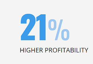 higher profitability