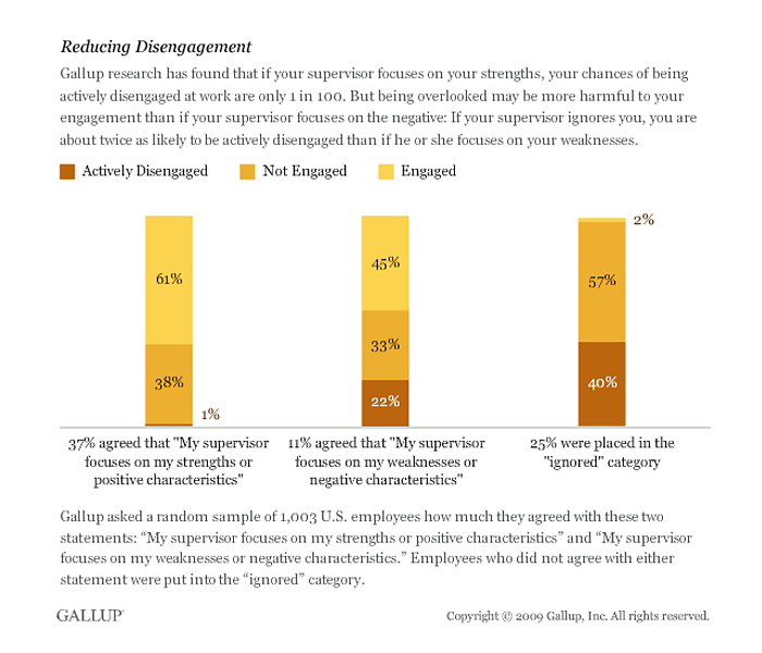 reducing disengagement