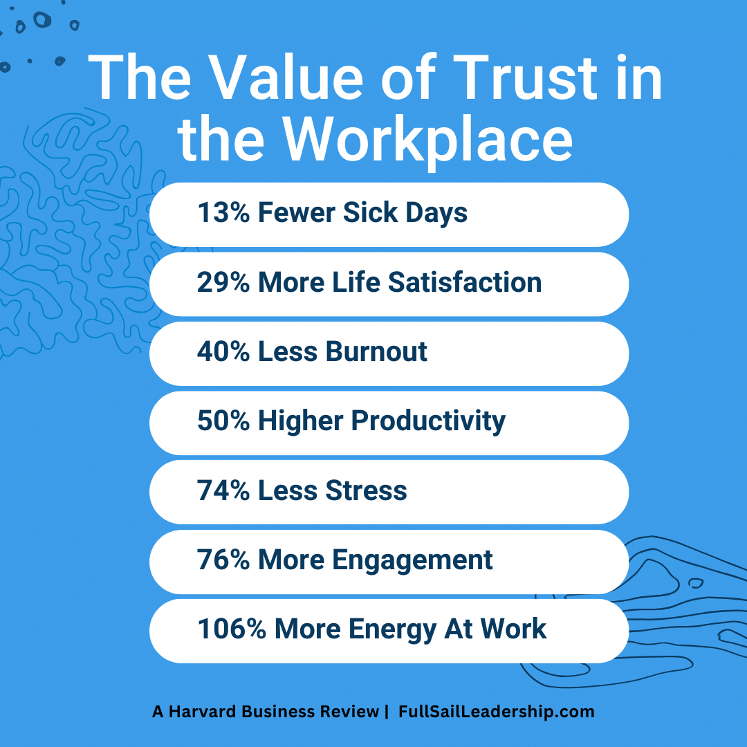 benefits employee trust