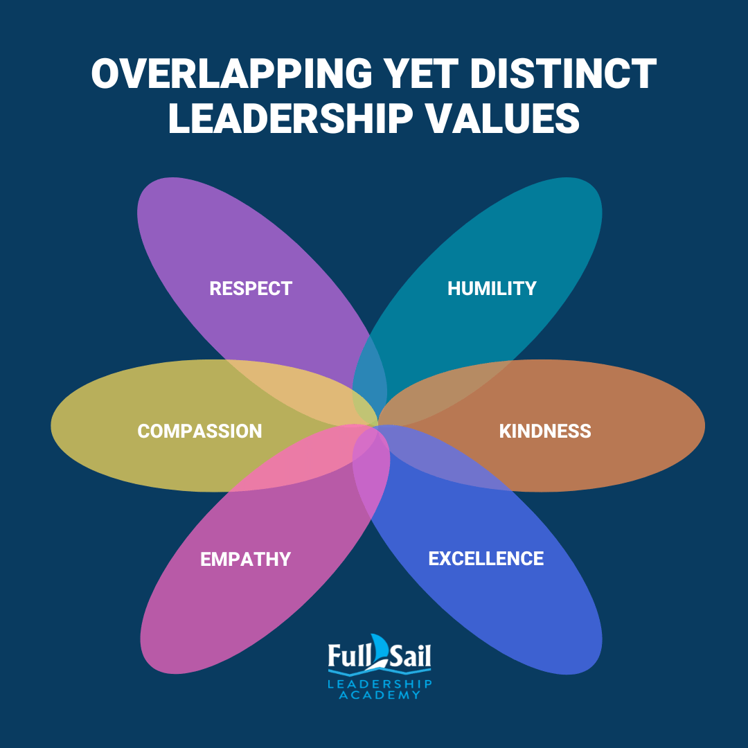 overlapping distinct leadership values